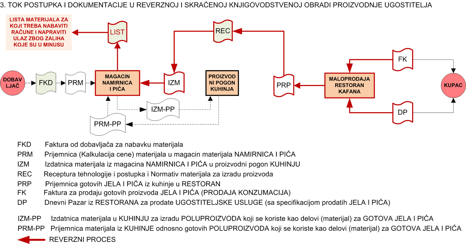 _UGOSTITELJ_PROIZVODNJA